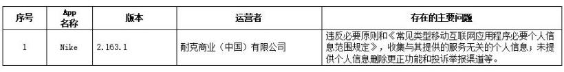 违法违规收集使用个人信息，涉及129 款 App 被通报