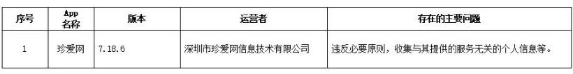 违法违规收集使用个人信息，涉及129 款 App 被通报