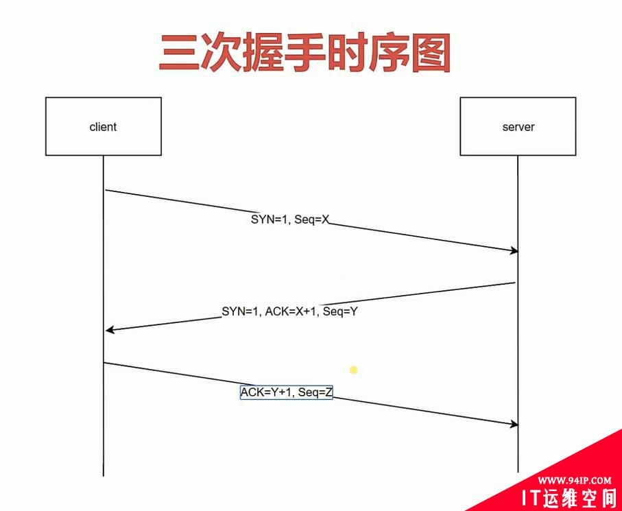 黑客可以利用TCP/IP发动哪些攻击？