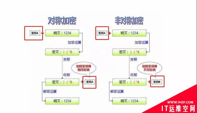 HTTPS再发一弹，不要再说不会了！