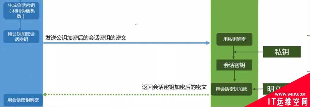 HTTPS再发一弹，不要再说不会了！