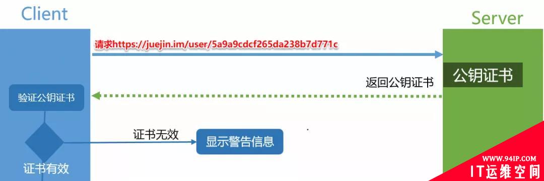 HTTPS再发一弹，不要再说不会了！