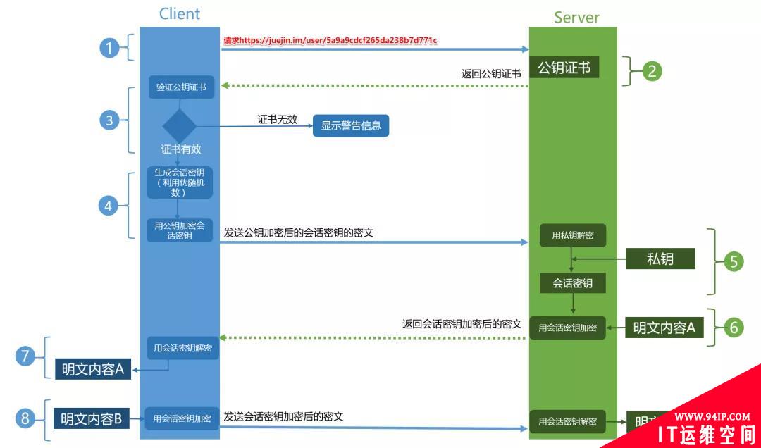 HTTPS再发一弹，不要再说不会了！