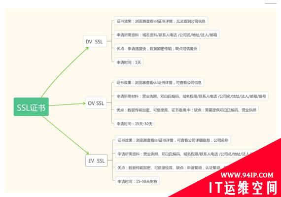 你一定要知道，关于HTTPS的五大误区