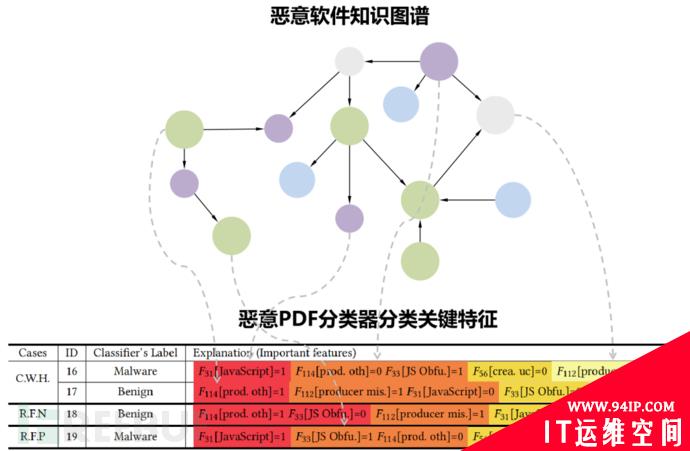 万字长文：一起聊聊安全知识图谱技术