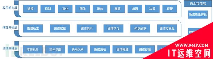 万字长文：一起聊聊安全知识图谱技术