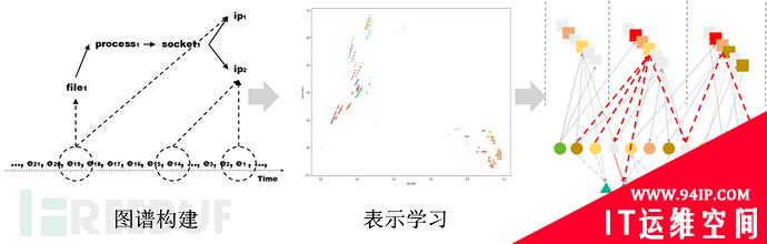 万字长文：一起聊聊安全知识图谱技术