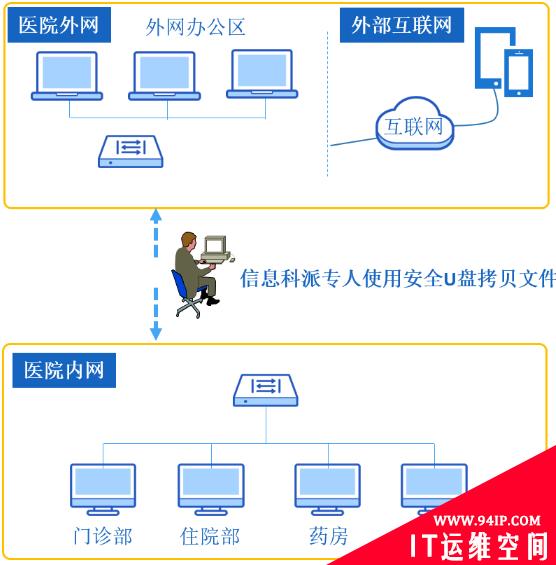 “三重提升”保护数据安全 揭秘南阳二院数据交互安全之路