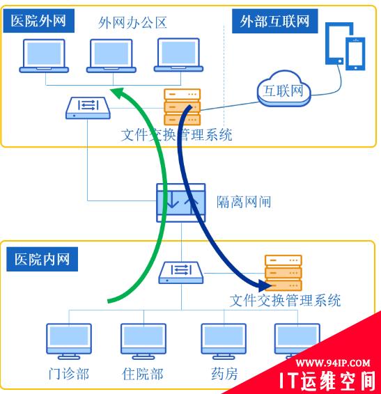 “三重提升”保护数据安全 揭秘南阳二院数据交互安全之路