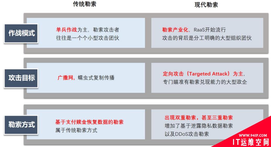 无惧勒索攻击风暴 详解亚信安全「方舟」计划