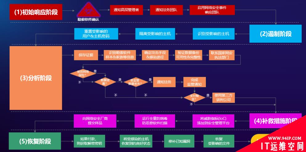 无惧勒索攻击风暴 详解亚信安全「方舟」计划