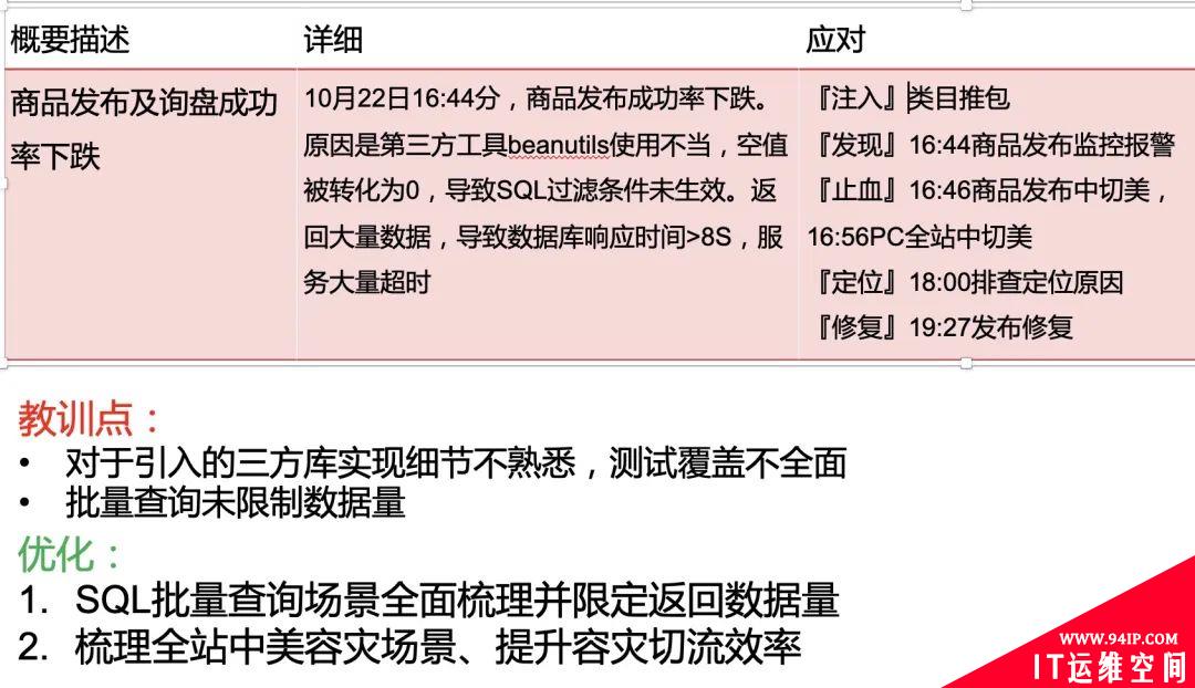 安全生产-系统稳定性建设