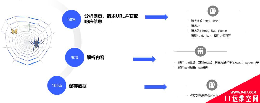 爬虫与反爬虫技术简介