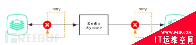 RedisSyncer同步引擎的设计与实现