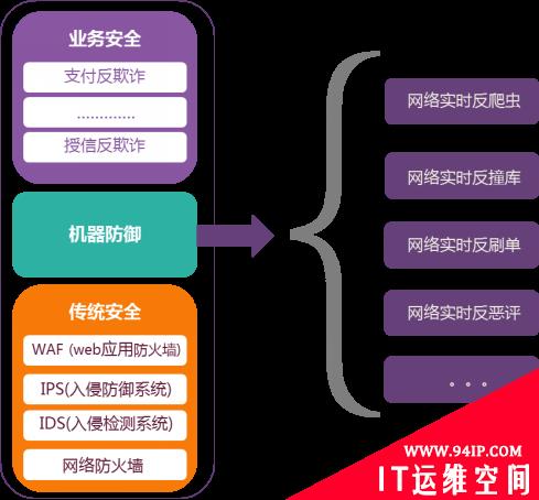 浅谈基于设备指纹的网络安全机器防御系统