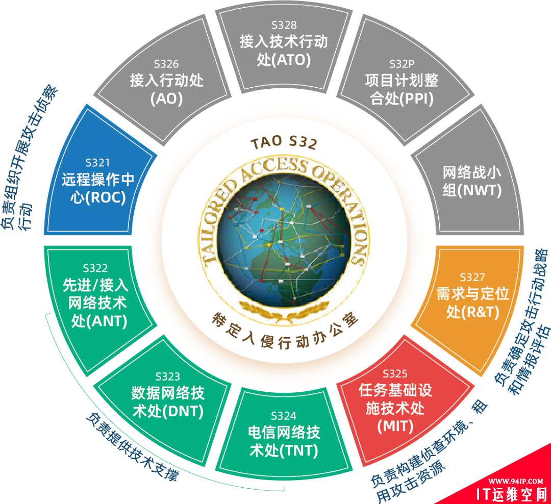 解密！为了攻击西工大，美国国安局竟动用54台跳板机和代理服务器