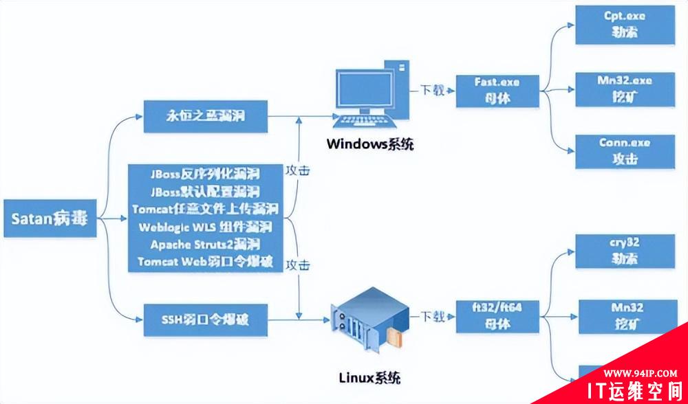 跨平台攻击何以威胁网络安全