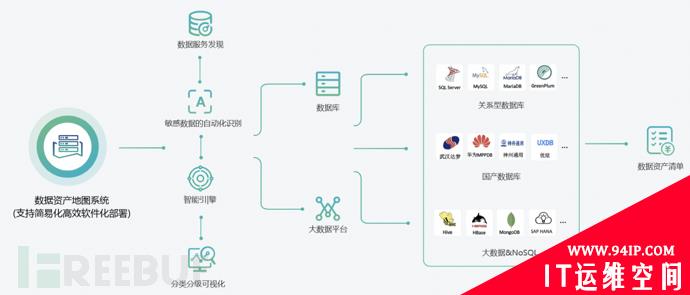 数据安全技术和市场的学习