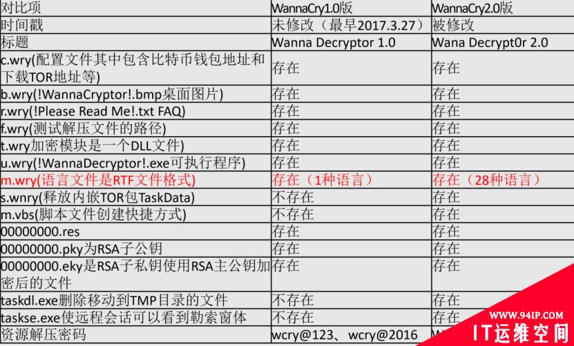 APT攻防的溯源与反溯源技术