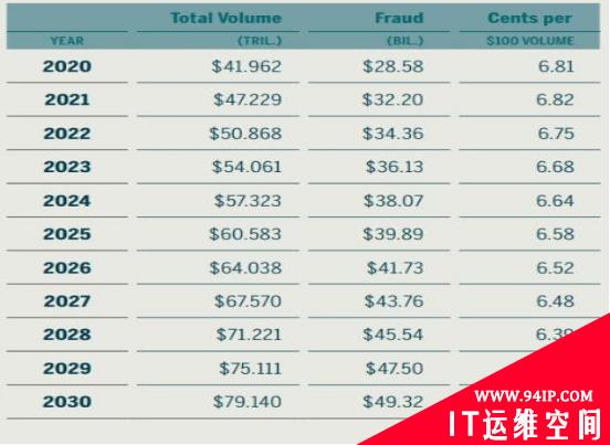 支付业务如何应对欺诈行为和数据泄露