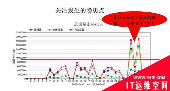 专业突显价值 网康上网行为管理为用户带来超值体验