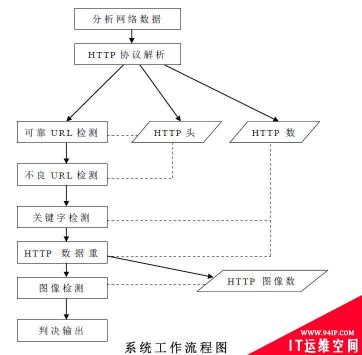 “绿坝”区别黄色信息的技术内幕