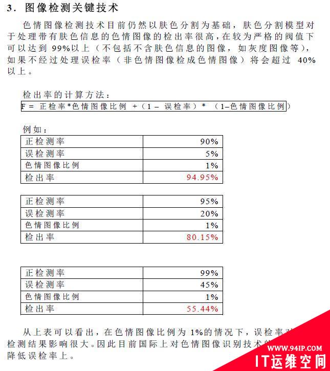 “绿坝”区别黄色信息的技术内幕