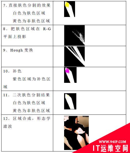 “绿坝”区别黄色信息的技术内幕