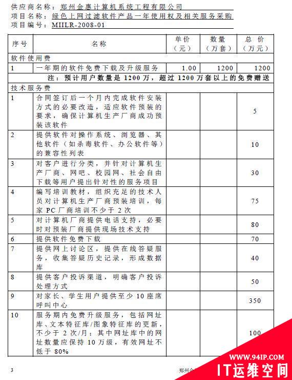 网上惊曝绿坝内部价格表 10人呼叫中心报价350万