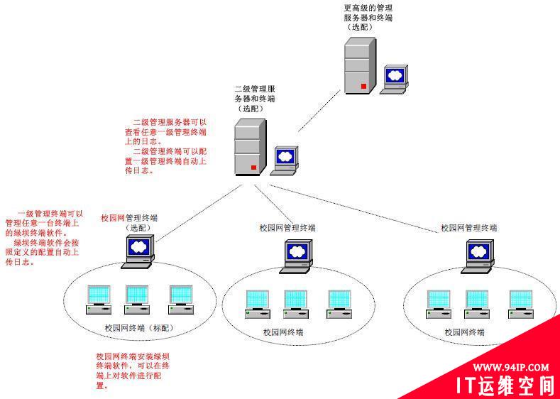 网上惊曝绿坝内部价格表 10人呼叫中心报价350万