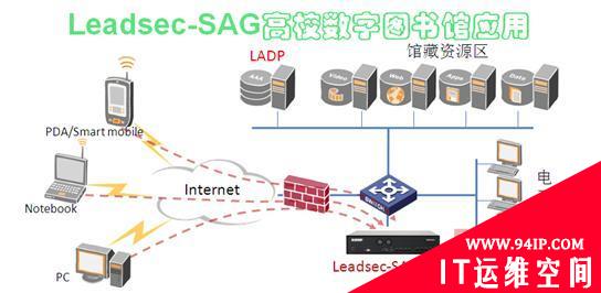 高校数字图书馆远程接入应用SAG产品解决方案