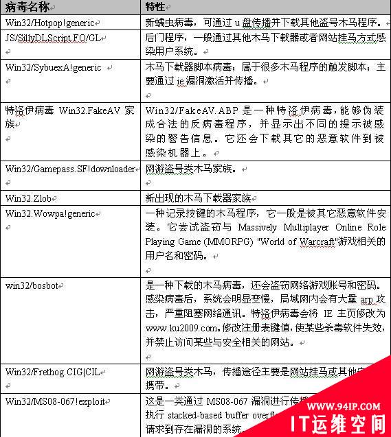 冠群金辰4月第4周报告:盗号木马波澜不惊