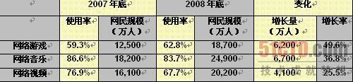 透过DPI、DFI技术看智能流控系统的发展