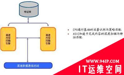 防病毒型企业Web安全网关采购指南