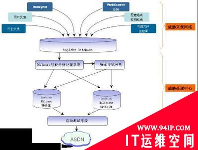 防病毒型企业Web安全网关采购指南