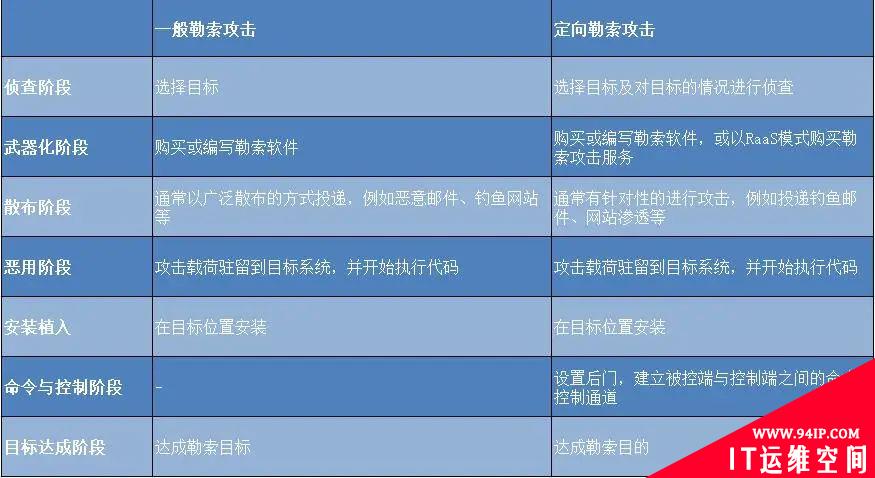 从思科数据泄露看体系化勒索防护能力构建