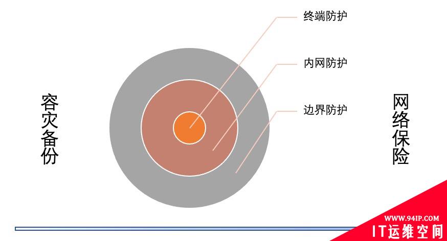 从思科数据泄露看体系化勒索防护能力构建