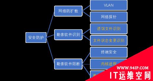 从思科数据泄露看体系化勒索防护能力构建