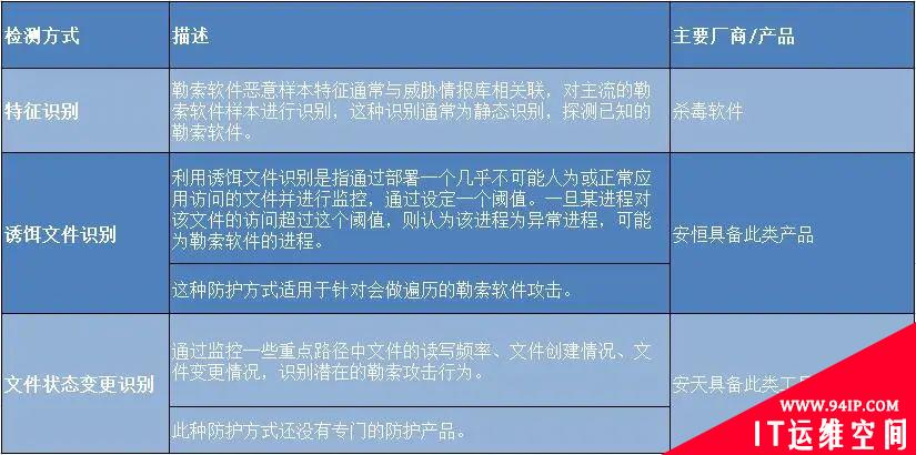 从思科数据泄露看体系化勒索防护能力构建