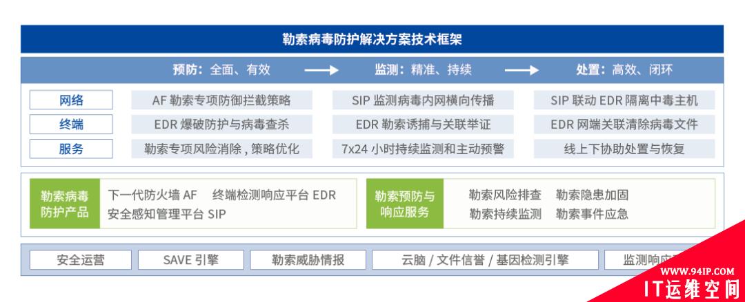 从思科数据泄露看体系化勒索防护能力构建