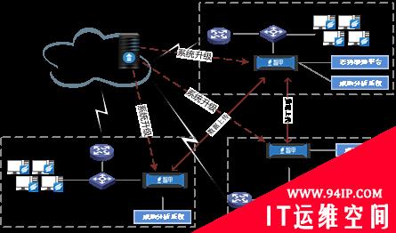 从思科数据泄露看体系化勒索防护能力构建