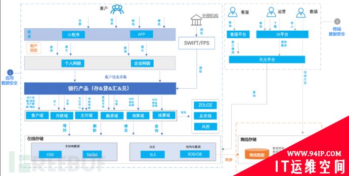 企业数据安全治理1+3+1+1