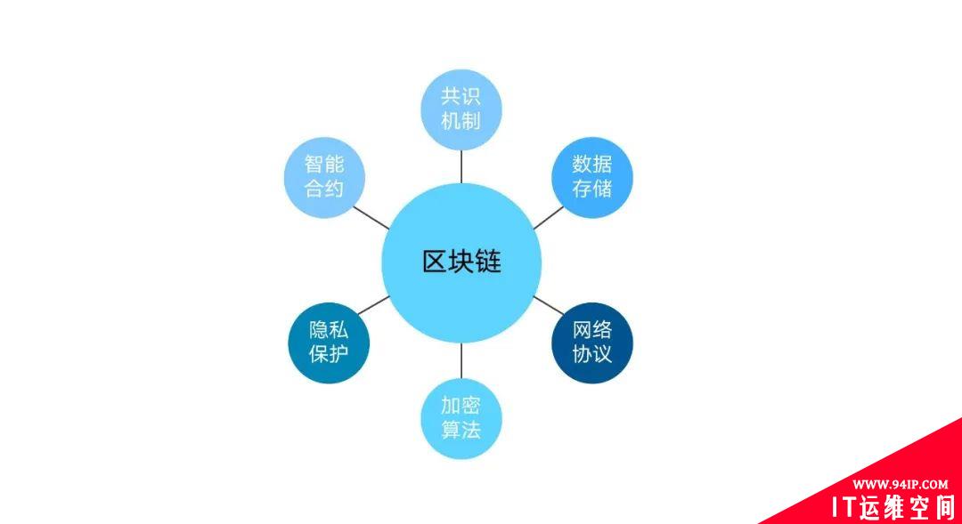 区块链技术在金融行业的应用与风险管理