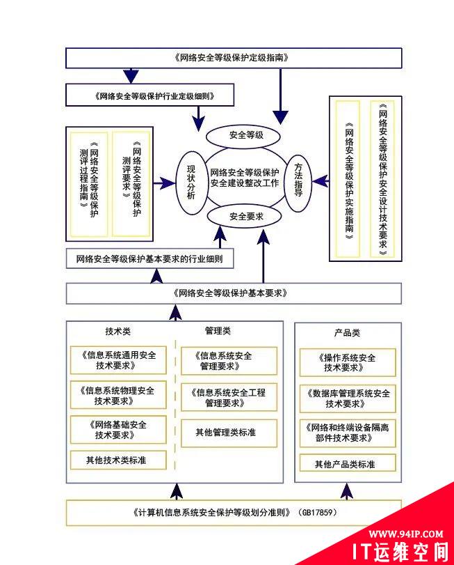 网络安全等级保护：测评机构业务范围和工作要求及风险控制