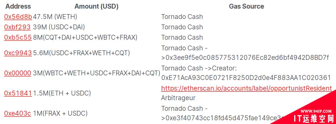 Nomad Bridge漏洞利用被窃取1.9亿美元