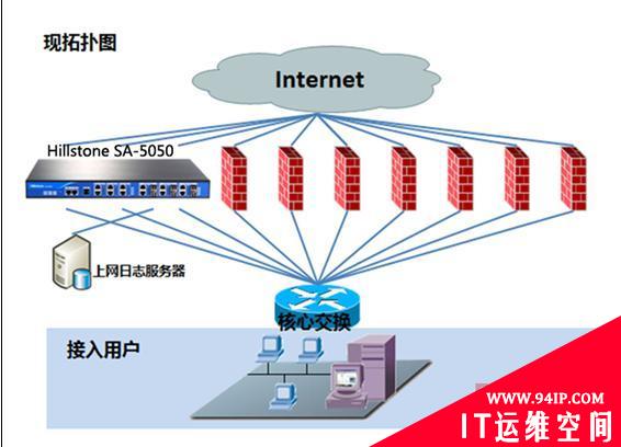 山石网科多核安全网关某运营商成功案例