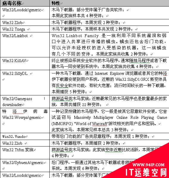 冠群金辰6月第4周报告:常见木马族有所回升