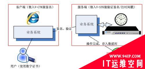 如何解决安全审计信息的安全性？