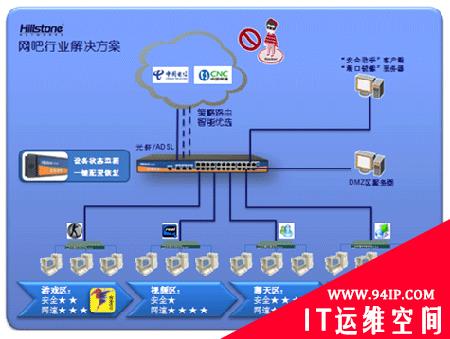 Hillstone 网吧行业解决方案