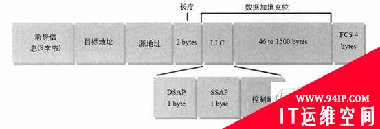 用Sniffer软件来了解局域网(图)